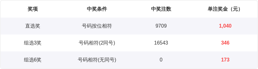 大乐透,期专家质合,分析推荐前,bet365官方网站,bet365公司,bet365,bet365赛事集团,bet365体育团队,bet365直播中心
