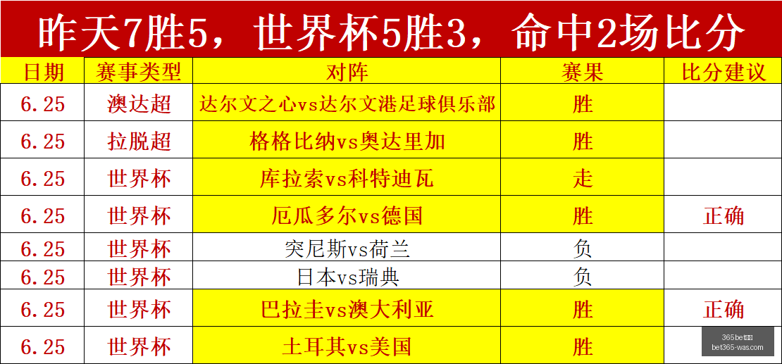 南非对加拿,大比赛半场,战报,bet365官方网站,bet365公司,bet365,bet365赛事集团,bet365体育团队,bet365直播中心