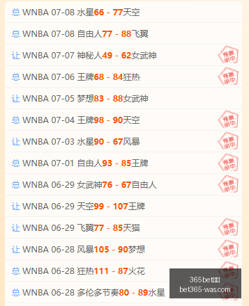 佳绩闪耀卫,冕王者征程,展望终极指,bet365官方网站,bet365公司,bet365,bet365赛事集团,bet365体育团队,bet365直播中心