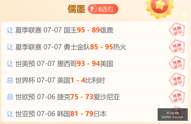连胜,昨日,大胜,bet365官方网站,bet365公司,bet365,bet365赛事集团,bet365体育团队,bet365直播中心
