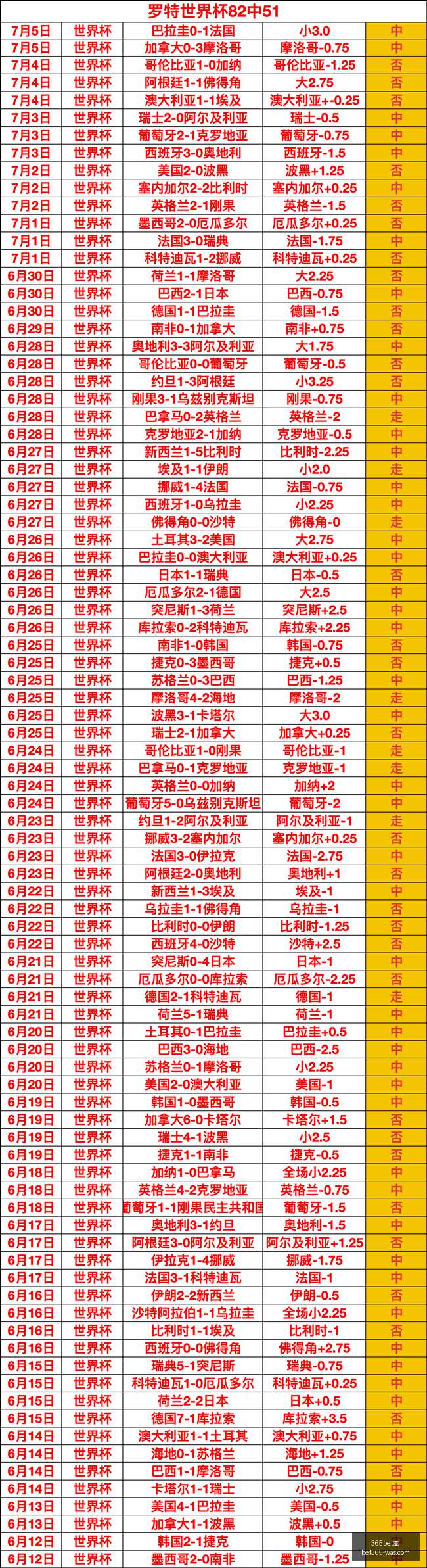 博格巴公开,点赞,学习奥利塞,bet365官方网站,bet365公司,bet365,bet365赛事集团,bet365体育团队,bet365直播中心