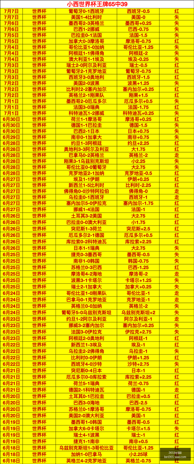 法国轻伤姆,巴佩,西班牙全胜,bet365官方网站,bet365公司,bet365,bet365赛事集团,bet365体育团队,bet365直播中心