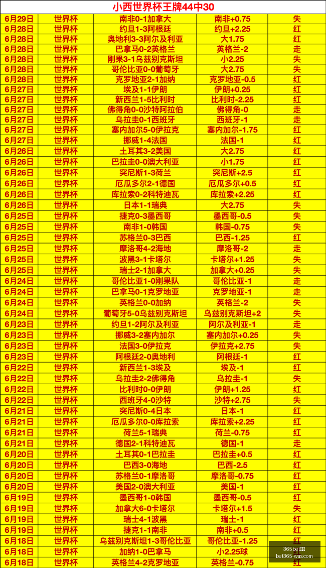 点篮球巅峰,对决,波多联卡斯,bet365官方网站,bet365公司,bet365,bet365赛事集团,bet365体育团队,bet365直播中心