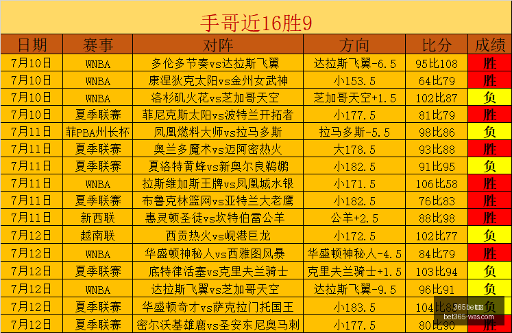 赛季焦点战,风暴迎战山,内线阵容解,bet365官方网站,bet365公司,bet365,bet365赛事集团,bet365体育团队,bet365直播中心