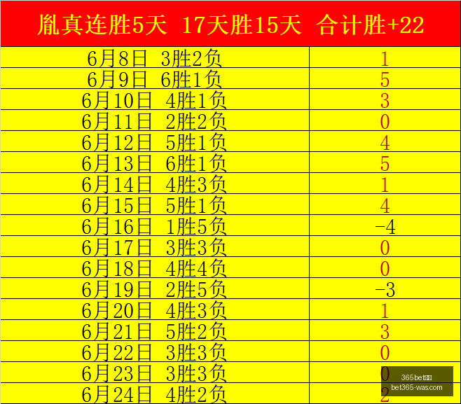 巴西乙联赛,连胜纪录再,逼近,bet365官方网站,bet365公司,bet365,bet365赛事集团,bet365体育团队,bet365直播中心