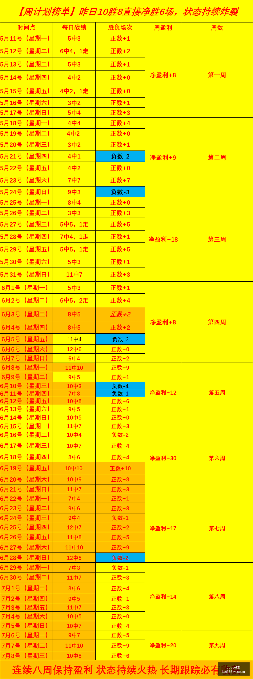 秘鲁甲上周,日胜,客场欲再创,bet365官方网站,bet365公司,bet365,bet365赛事集团,bet365体育团队,bet365直播中心