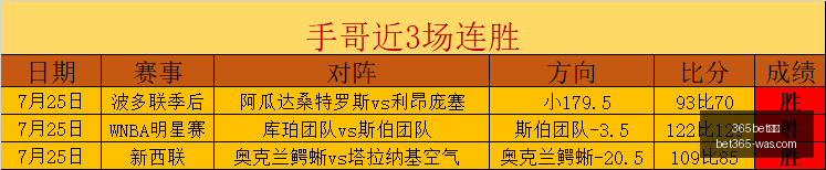 篮球技巧终,极指南,精准打击,bet365官方网站,bet365公司,bet365,bet365赛事集团,bet365体育团队,bet365直播中心