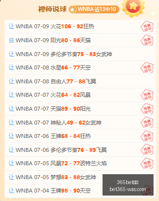国王队球星,萨博尼斯转,会失败,bet365官方网站,bet365公司,bet365,bet365赛事集团,bet365体育团队,bet365直播中心