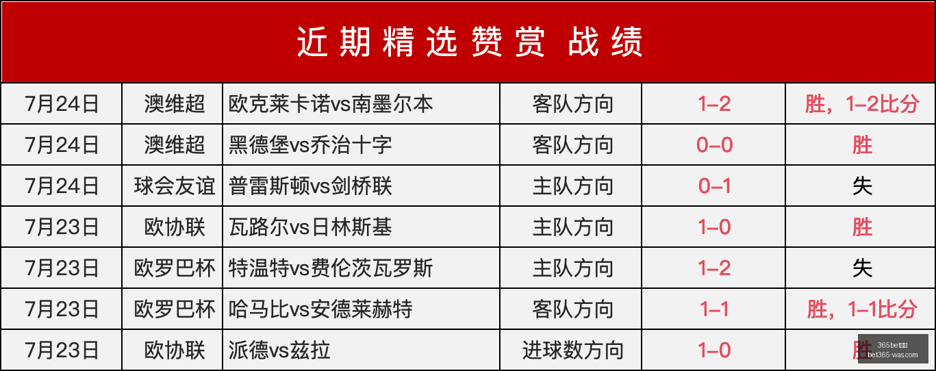 梅西世界杯,决赛状态引,争议,bet365官方网站,bet365公司,bet365,bet365赛事集团,bet365体育团队,bet365直播中心