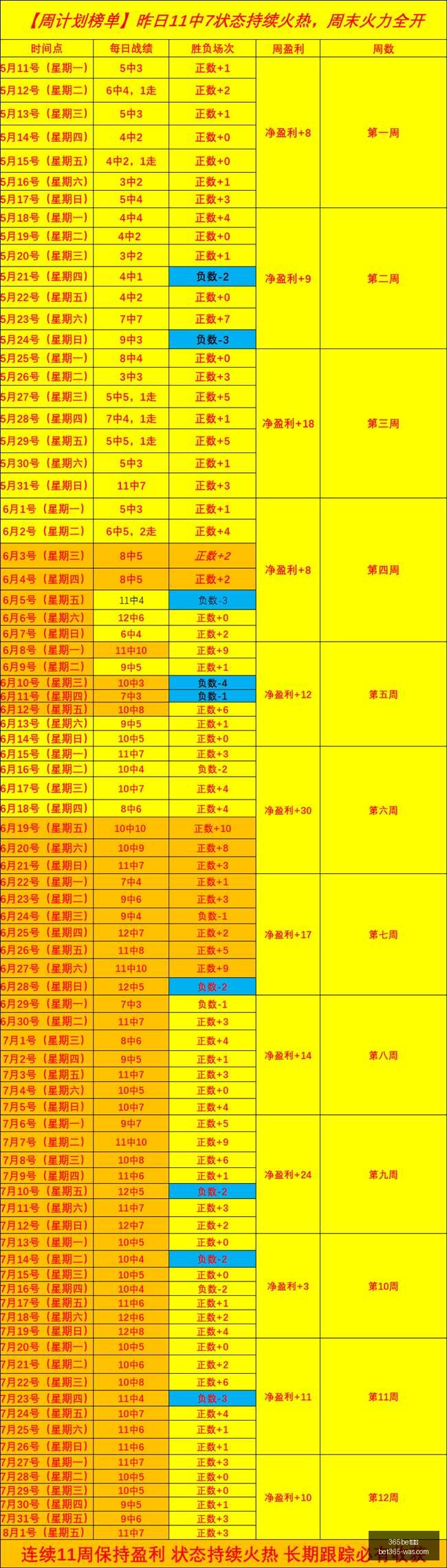 达拉斯客场,连胜追踪,八月战绩分,bet365官方网站,bet365公司,bet365,bet365赛事集团,bet365体育团队,bet365直播中心