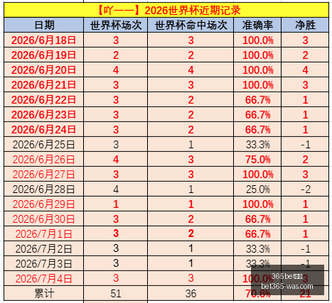 美职业足球,连续,胜势头强劲,bet365官方网站,bet365公司,bet365,bet365赛事集团,bet365体育团队,bet365直播中心