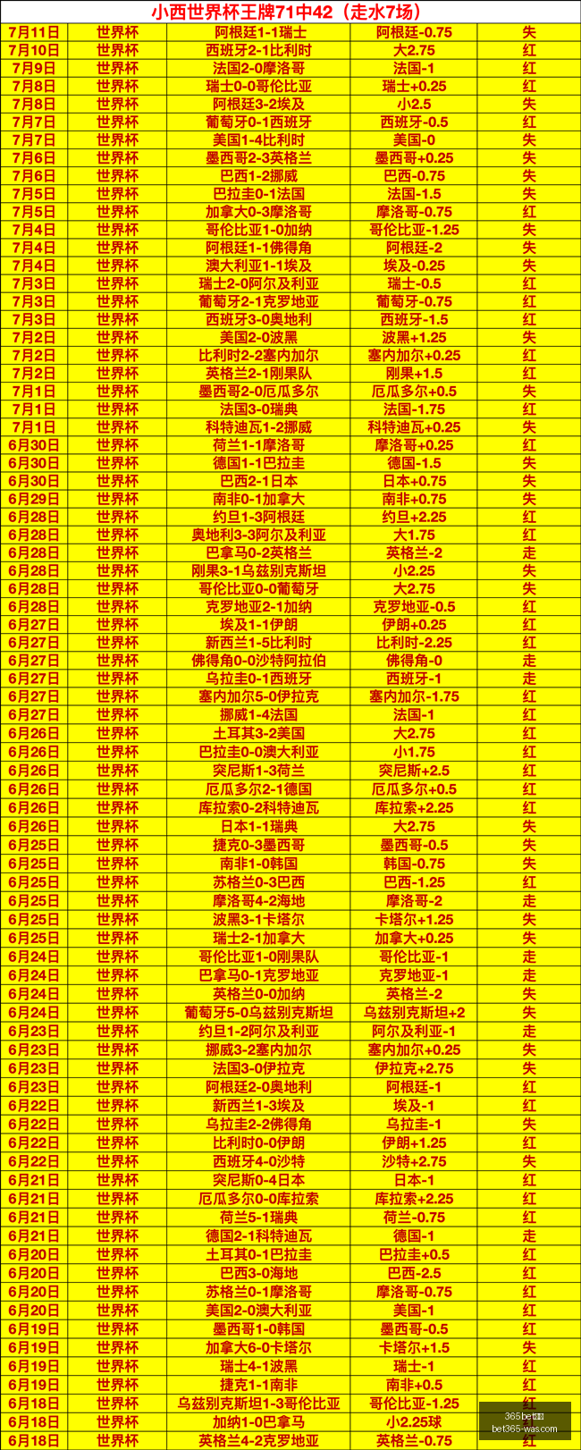 巴西乙联赛,积分战平却,数据差异大,bet365官方网站,bet365公司,bet365,bet365赛事集团,bet365体育团队,bet365直播中心
