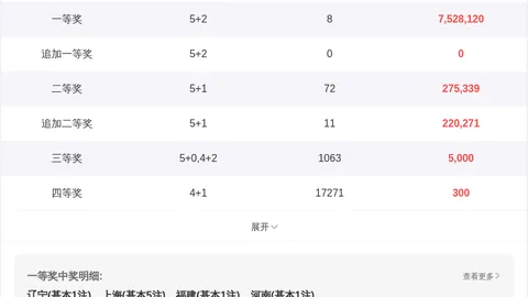 【数据揭秘】独家排列三26031必中三码预测，神准专家倾情推荐：158，不容错过！