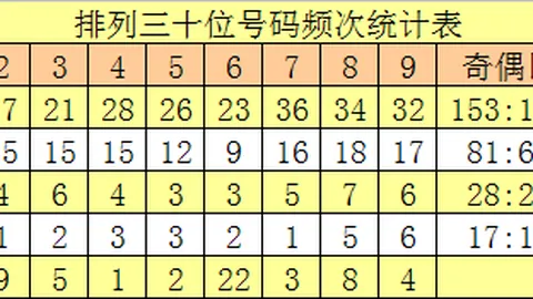 [永春]排列326024今天预测推荐胆：7