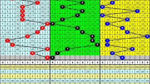 双色球26020期白羽专家推荐12红2蓝方案