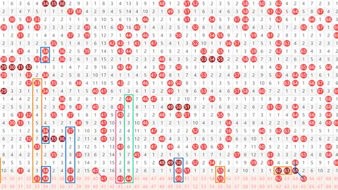 排列32026051期大乐透专家预测：质合分析关注前区十码8