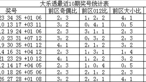 3D047预测专区：六码组合015689解析推荐
