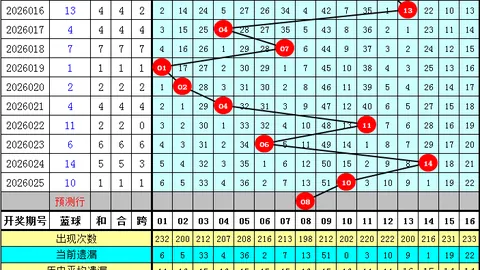 小霸王双色球第030期：红球和值80-90区间，大小比1_5