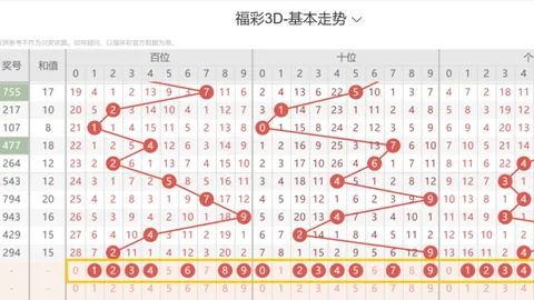 牛顿双色球029期：红球奇偶比推荐2比4专家分析