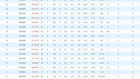 体彩排列三2026060期专家推荐：概率公式杀号156713