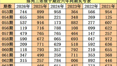 双色球026期选号定胆解析：关注双胆独胆及蓝球14以下