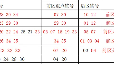 2026073期大乐透孙茂琨专家推荐质合分析前区十码
