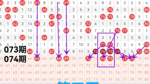 双色球2026027期专家剖析：杀六蓝号码推荐