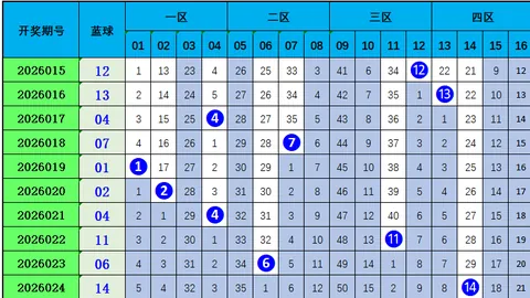 大乐透26055期专家推荐：质合分析前区十码，上期中7选1