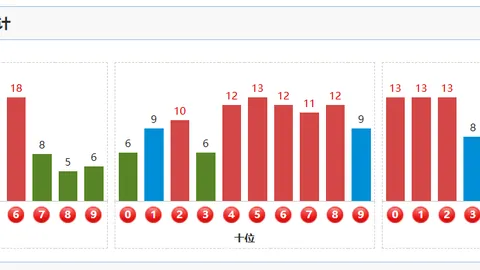 双色球26029期专家推荐：凤尾号码22、30精选