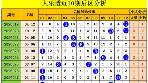 075期排列三：专家预测024出2大数，定位复式出错
