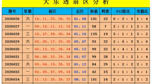 福彩3D第26046期金胆王推荐独胆，共揽大奖