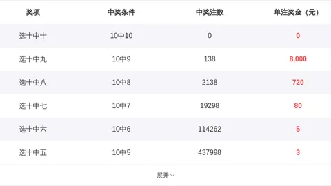 初心小妹快乐8第2026083期走势分析及专家推荐