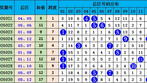 体彩排列3期号分析：专家推荐托胆策略