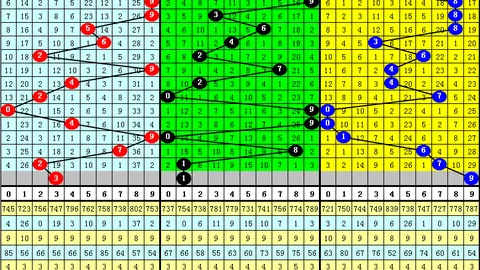 七乐彩024期专家推荐15号码，猜对几率几何