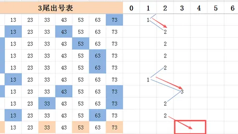 福彩3D狗年26064期诸葛孔明推荐杀一码，专家质合分析精选