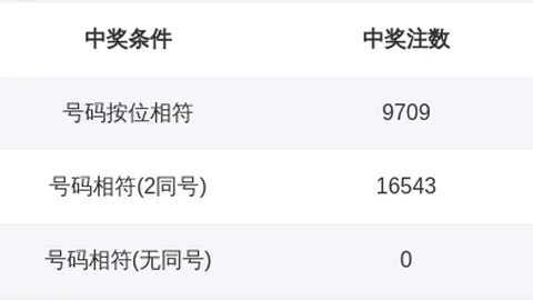 大乐透26021期专家质合分析推荐前区十码及后区三肖