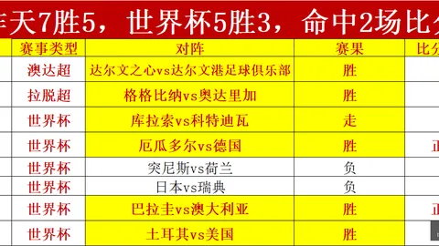 南非对加拿大比赛半场战报：布坎南险失良机，威廉斯全场神扑3次