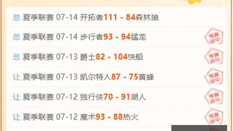 夏季联赛战绩惊艳bet365赛事集团：7胜5负，15胜12高歌猛进，一骑绝尘终极指南