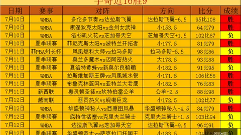 2026赛季焦点战bet365直播中心：风暴迎战山猫，内线阵容解析