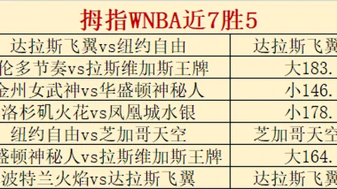 2026年最新解析：公羊对阵鲨鱼赛事回顾，2胜新西兰14胜11精彩拆解