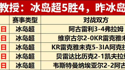 独家攻略近8场命中7场，昨日狂揽11场胜利状态全开解析